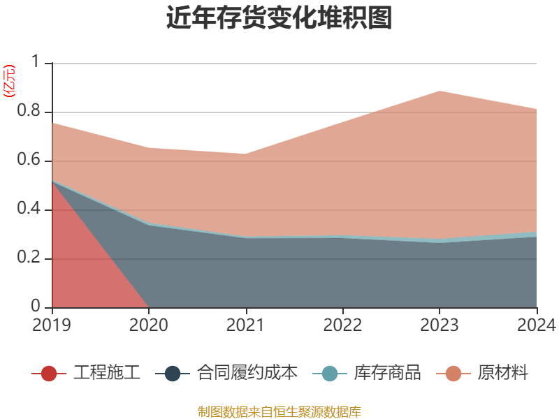 强化燃气主业 新疆火炬拟1.25亿收购玉山利泰100%股权
