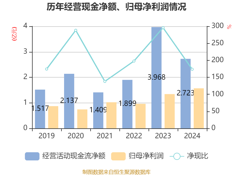 强化燃气主业 新疆火炬拟1.25亿收购玉山利泰100%股权