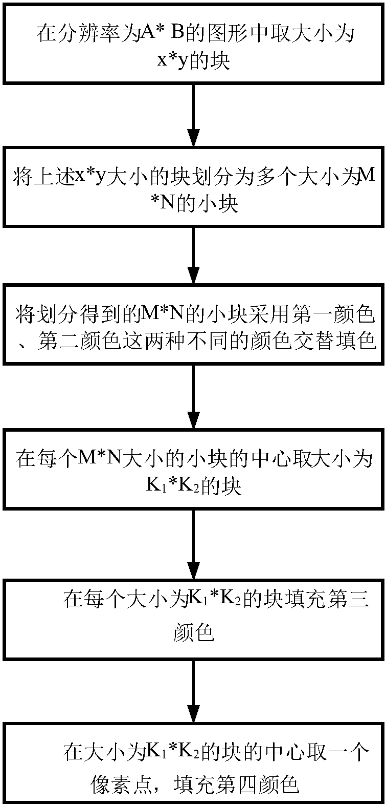 精测电子获得发明专利授权：“一种显示面板微弱异常点的检测方法和装置”