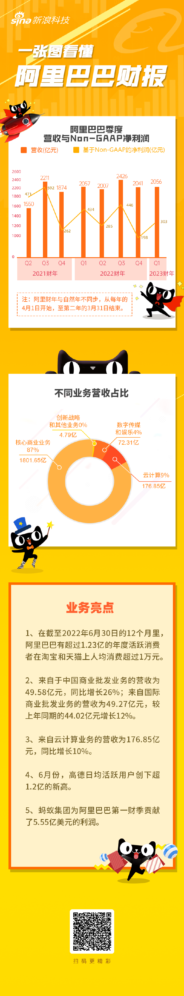 麦格理上调阿里巴巴-W目标价至182.3港元