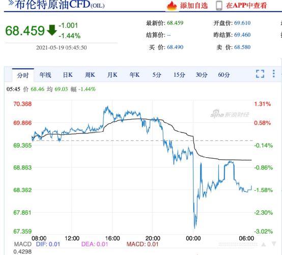 美股尾盘突变！美关税政策有变！