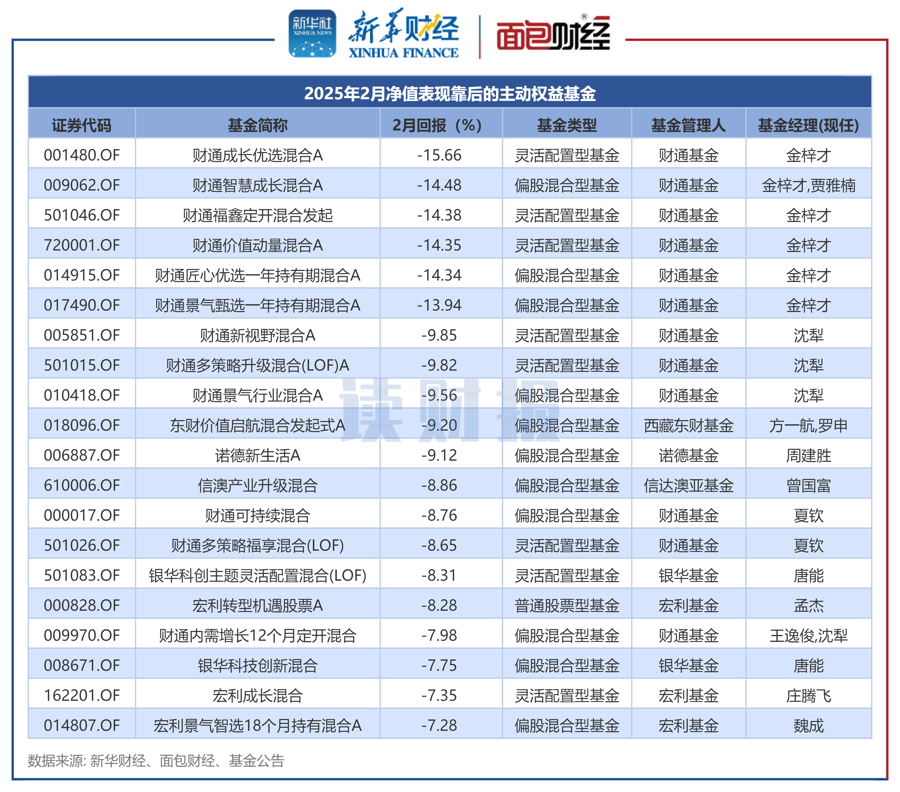 进入二季度，专项债收储计划密集发布