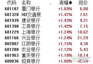 午评：沪指震荡跌0.52%，金融板块走低，汽车产业链股强势拉升