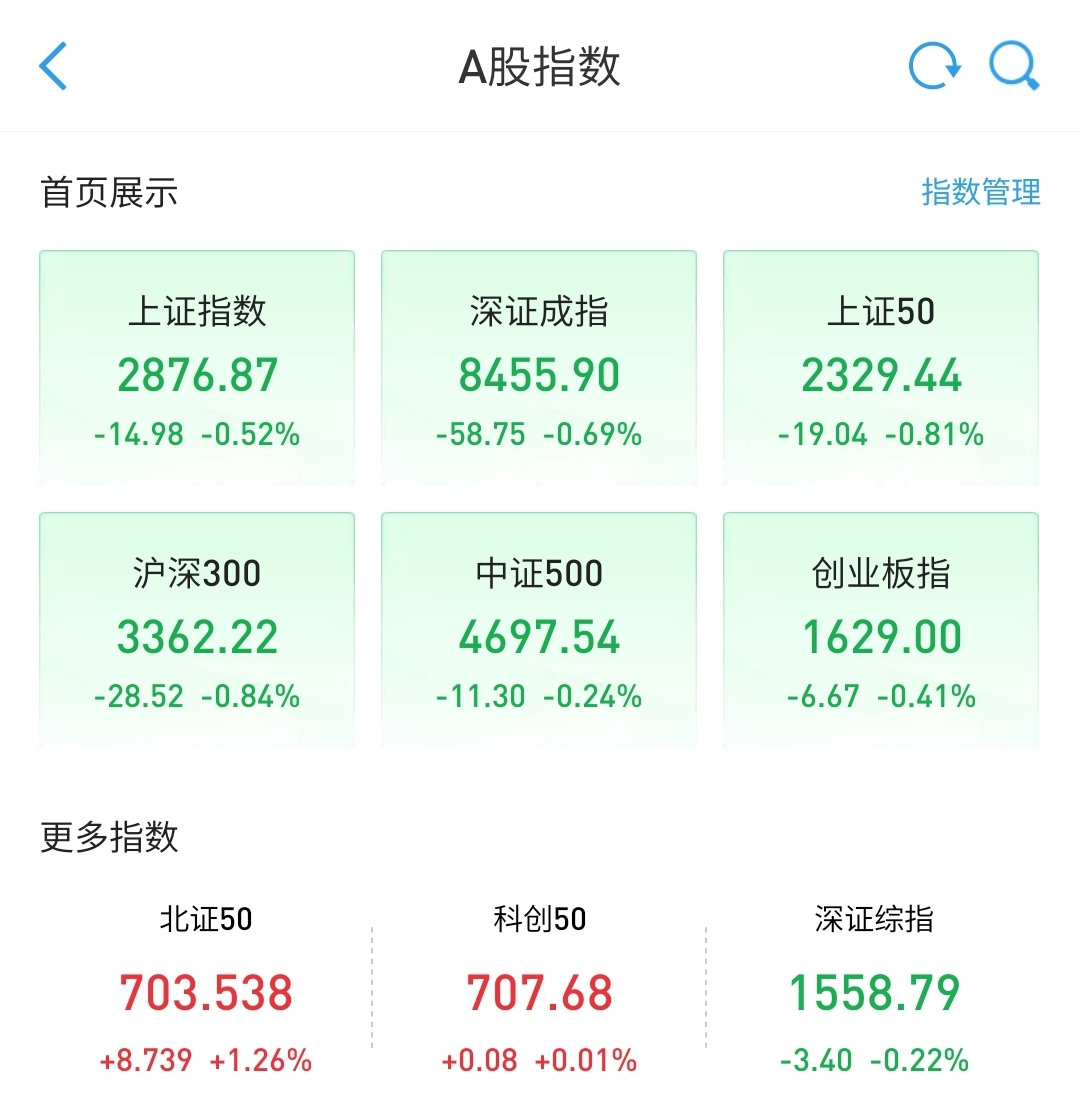 午评：沪指震荡跌0.52%，金融板块走低，汽车产业链股强势拉升