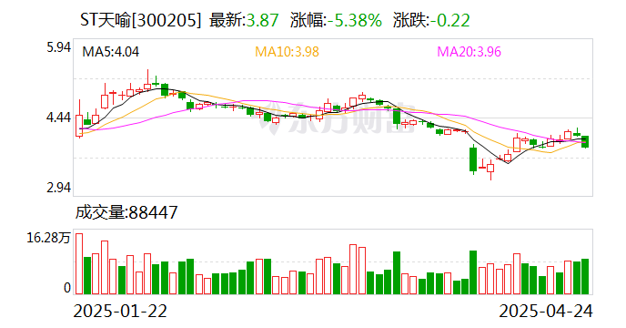上交所：本周对*ST锦港等退市风险警示股票进行重点监控