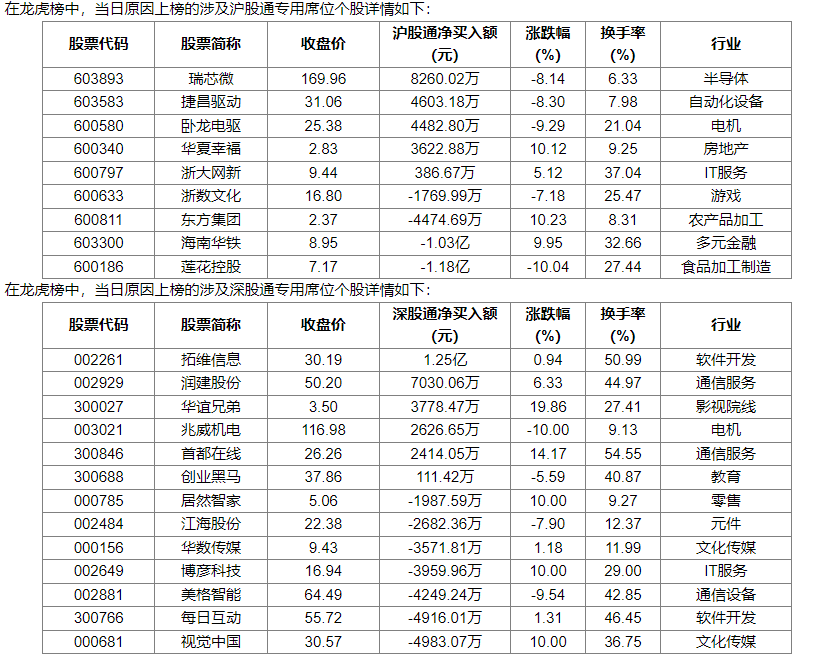 12.30亿元主力资金今日撤离计算机板块