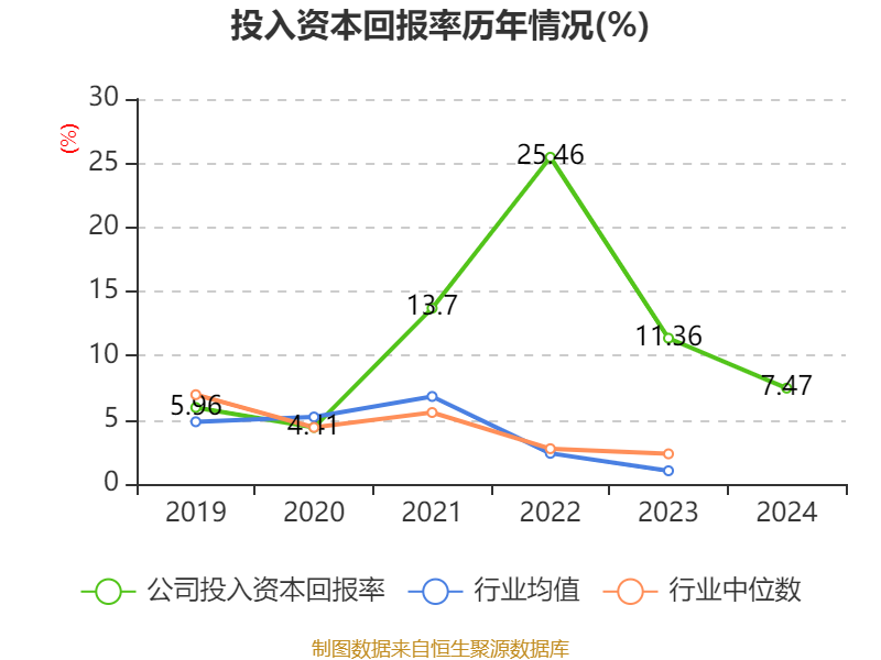 广汇能源：控股股东广汇集团拟转让15.03%公司股份