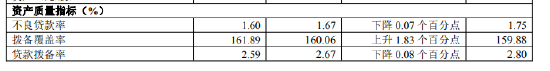 广发证券成功发行50亿元短期公司债券 票面利率1.60%