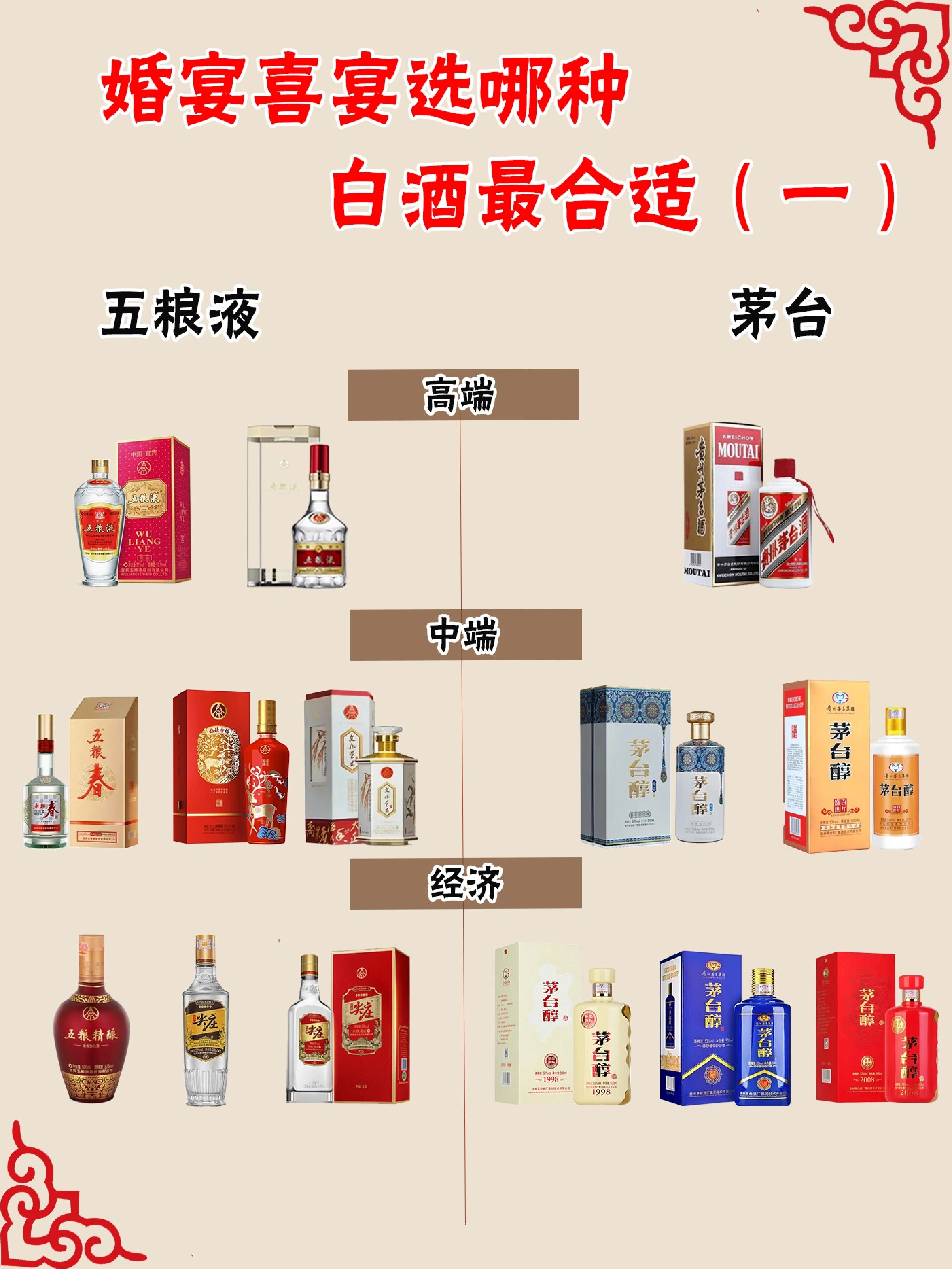 茅台、五粮液，交流座谈！