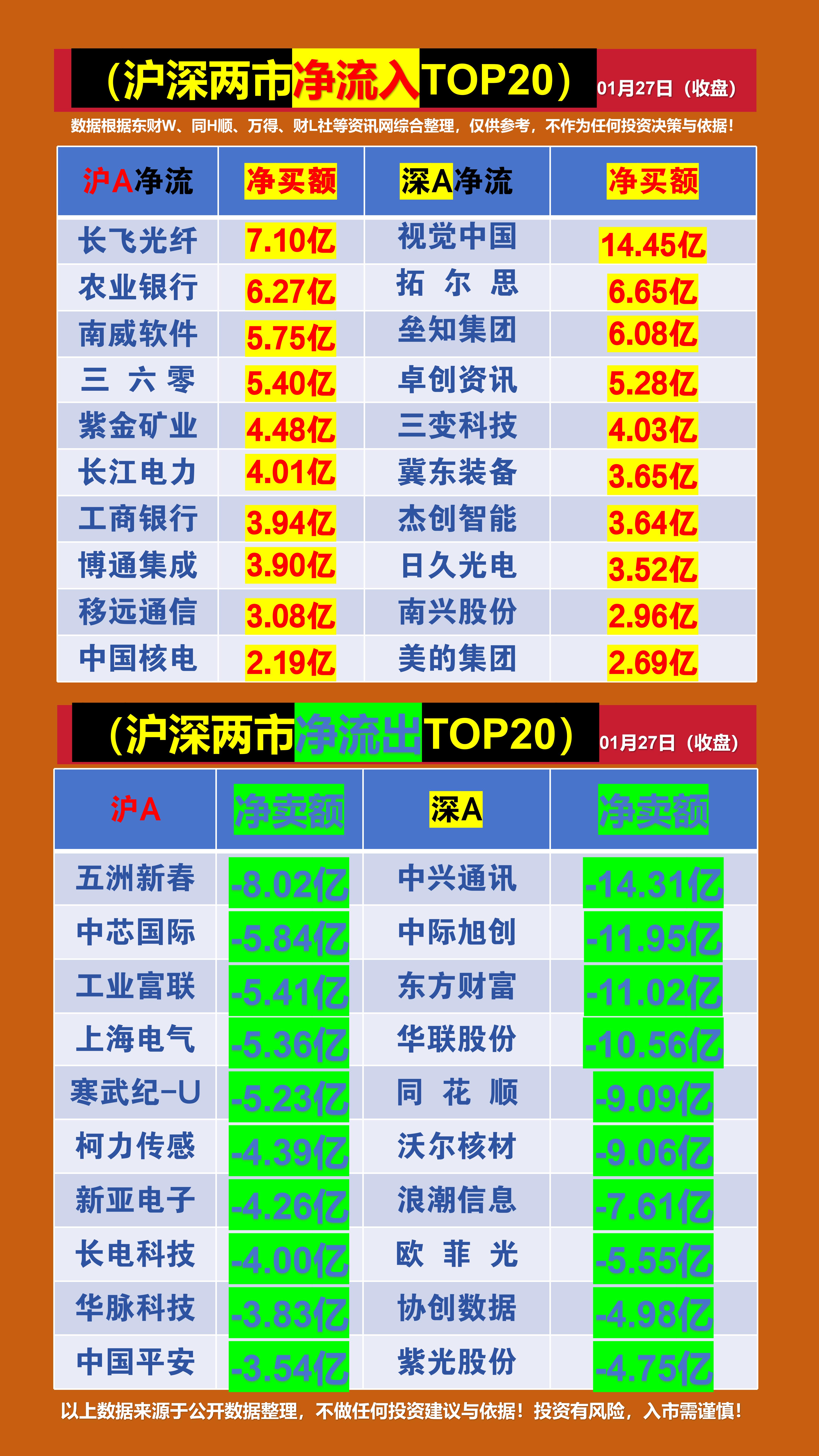 数据复盘丨汽车、机械设备等行业走强 47股获主力资金净流入超亿元