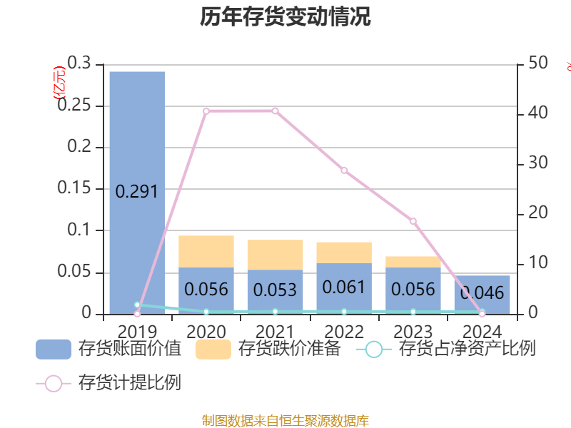 2024年科威特旅游业收入创历史新高，同比增长30%