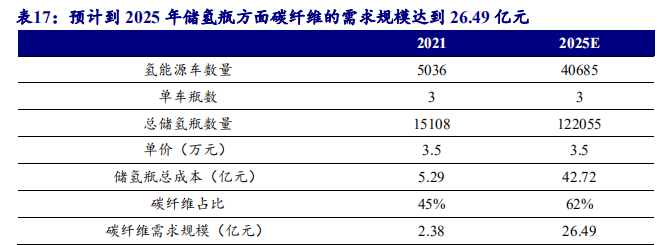 吉林碳谷获得实用新型专利授权：“一种凝固浴机头箱”