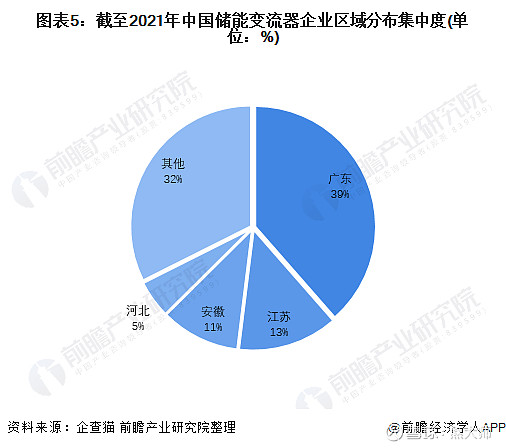 上能电气获得实用新型专利授权：“滤波电容固定支架、滤波电容组件及储能变流器”