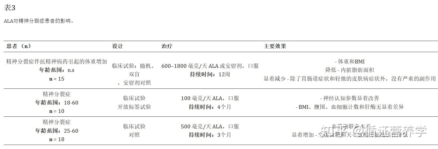 富士莱：公司生物酶催化法生产的R-硫辛酸已经实现量产