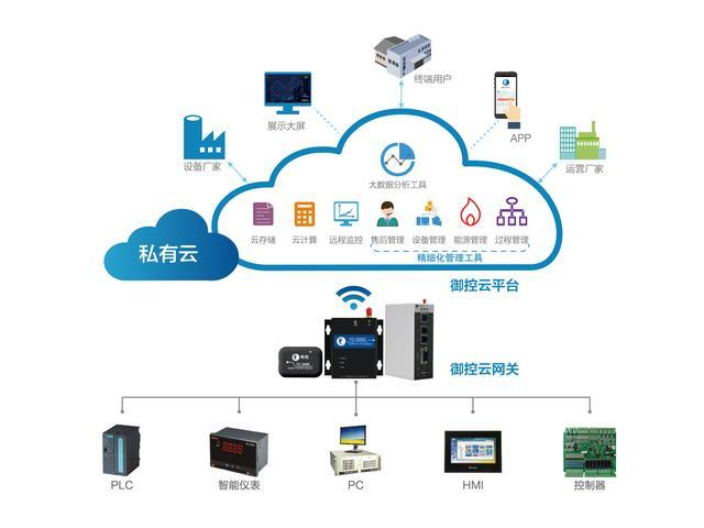 国家数据局：加快推动物联网、工业互联网优化升级 深入实施“东数西算”工程