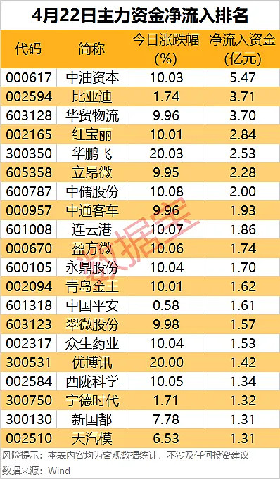 南向资金今日成交活跃股名单（5月16日）