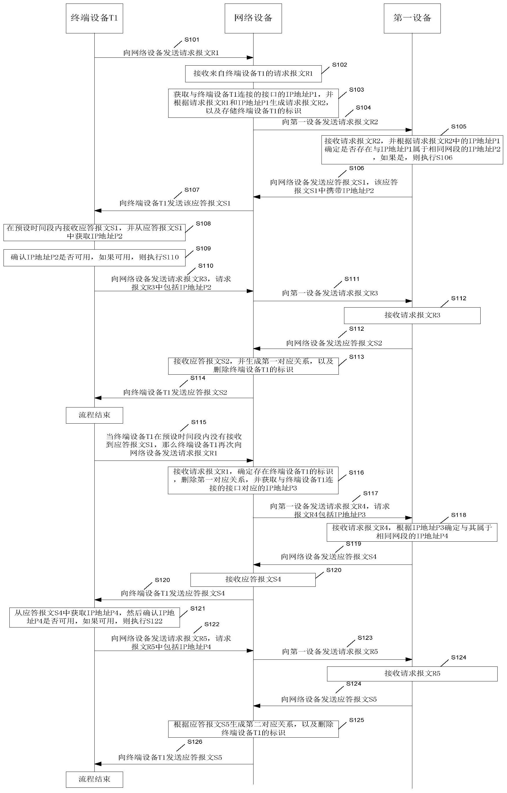工商银行获得发明专利授权：“一种系统资源调整方法、装置及设备”