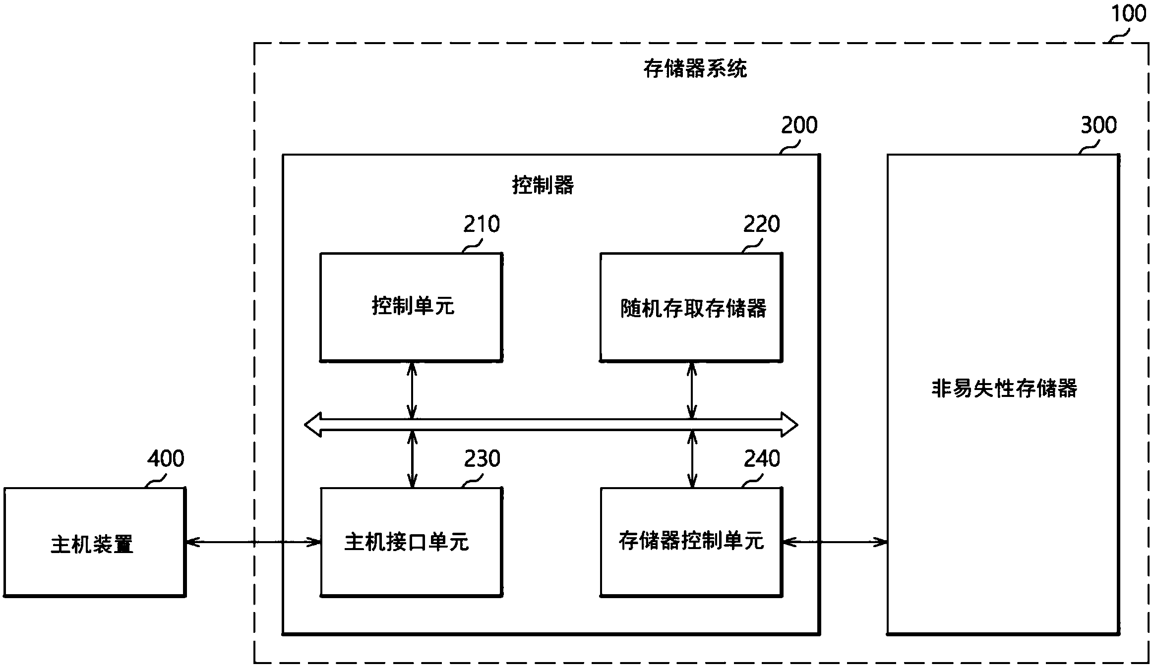 中控技术获得发明专利授权：“互联网攻击的检测方法及装置、非易失性存储介质、处理器”