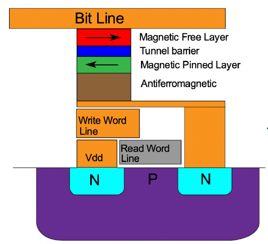 中控技术获得发明专利授权：“互联网攻击的检测方法及装置、非易失性存储介质、处理器”