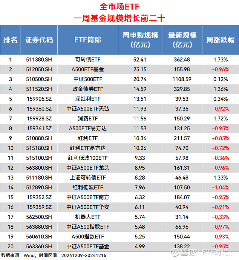 总规模超2600亿元！债券ETF发展进入快车道 百亿级产品集中涌现