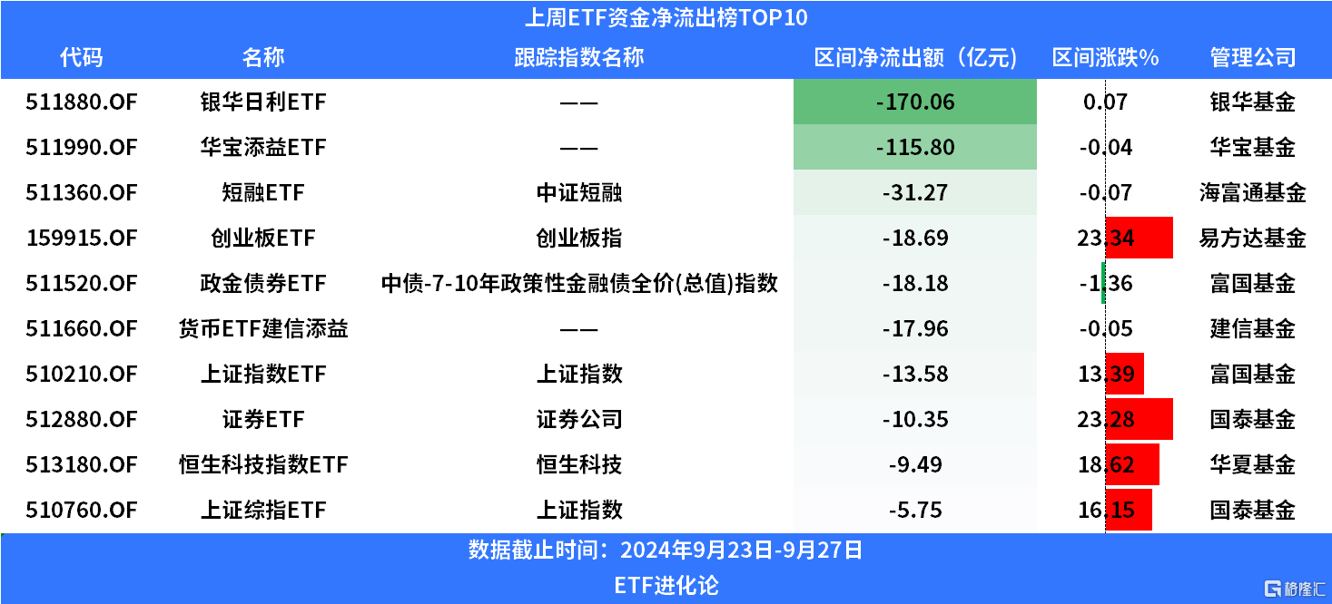 总规模超2600亿元！债券ETF发展进入快车道 百亿级产品集中涌现