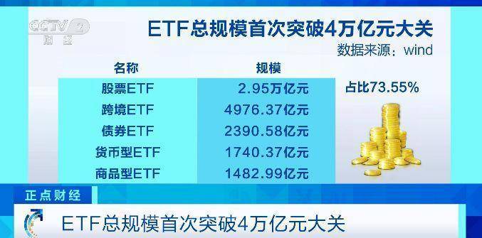 总规模超2600亿元！债券ETF发展进入快车道 百亿级产品集中涌现