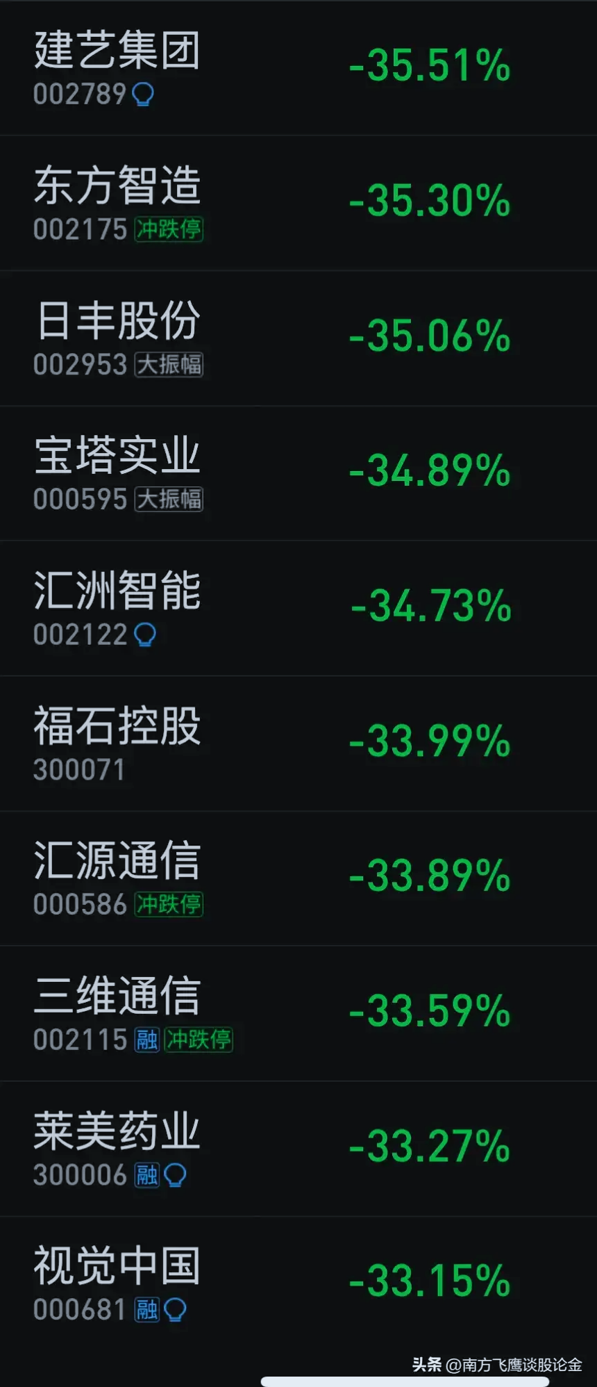 *ST天微大宗交易成交22.00万股 成交额363.00万元