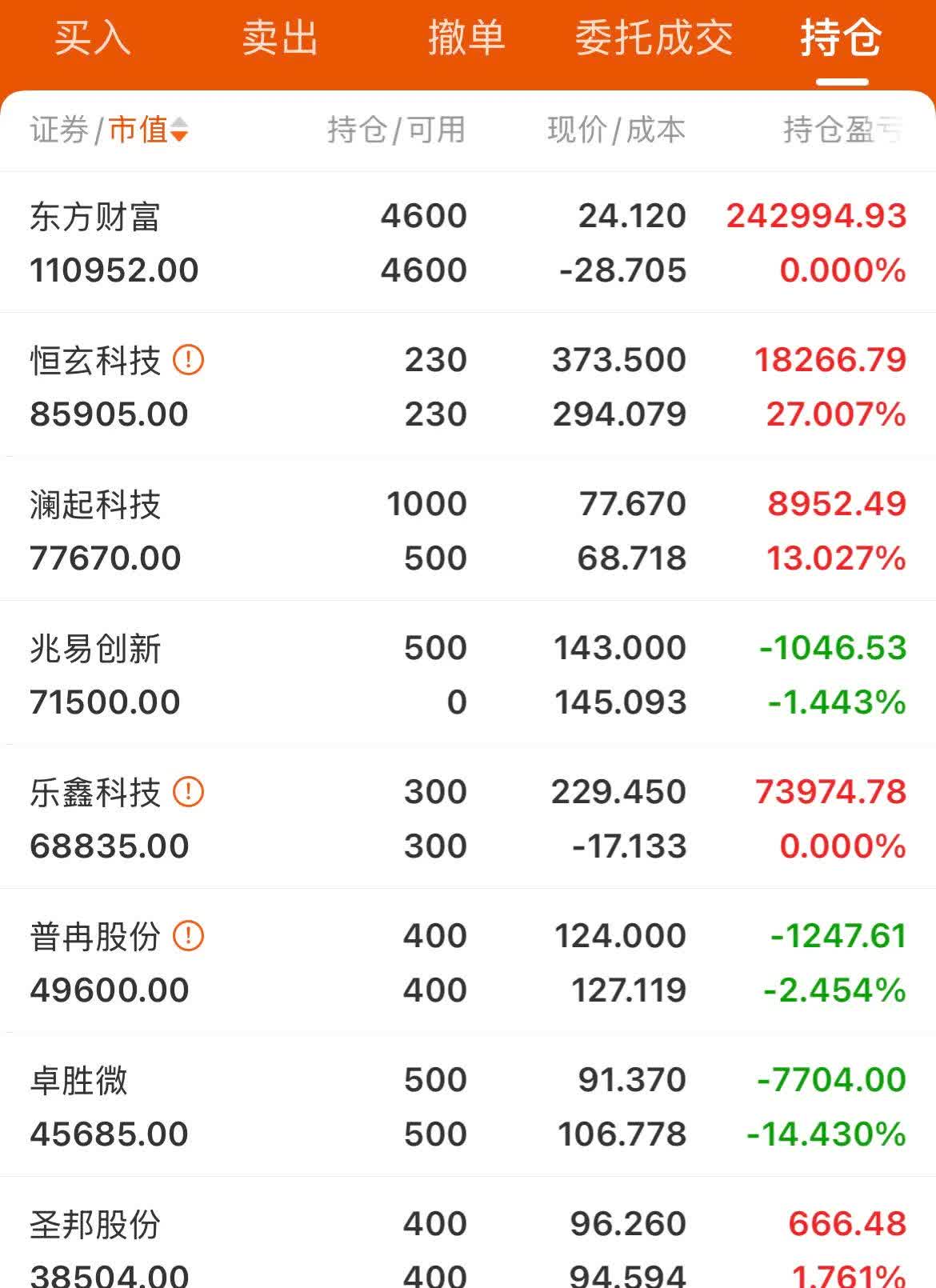凯因科技发生9笔大宗交易 合计成交3353.59万元