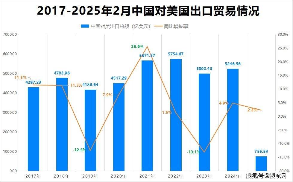 《联合早报》：新加坡对美出口约55％受“对等关税”冲击