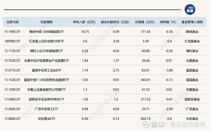 总规模超2600亿元！债券ETF发展进入快车道，百亿级产品集中涌现