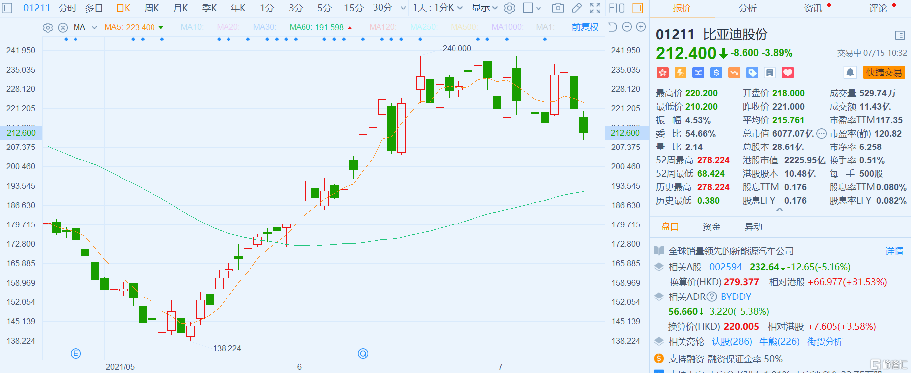 集体减持！段永平、李录，最新持仓曝光！