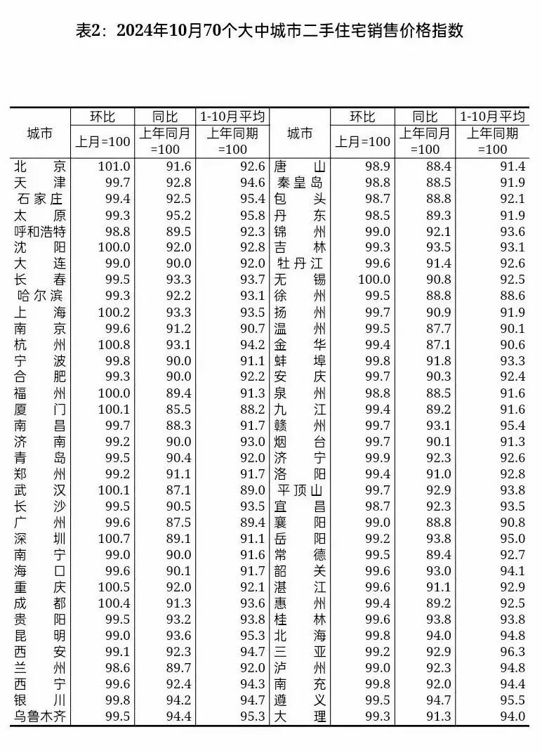 中国4月70大中城市中有22城新建商品住宅价格环比上涨