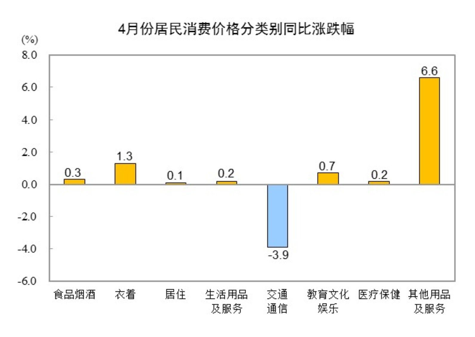 中国4月70大中城市中有22城新建商品住宅价格环比上涨