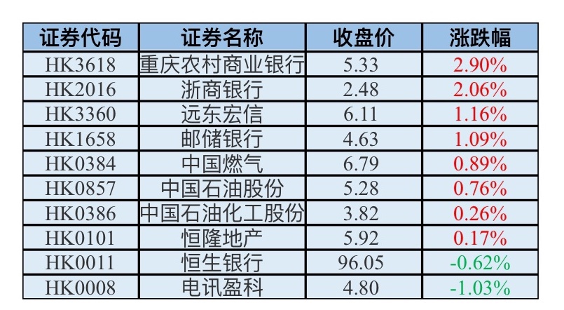 港股指数成份股，重要调整！