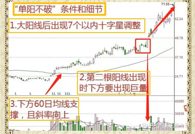 又大涨了!如何布局?天弘指数基金轻松把握行情