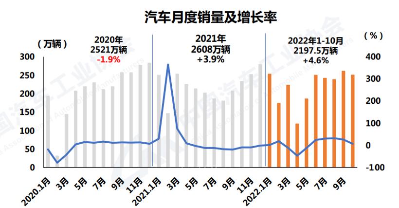 中汽协：1—4月汽车销量排名前十企业（集团）共销售846.4万辆