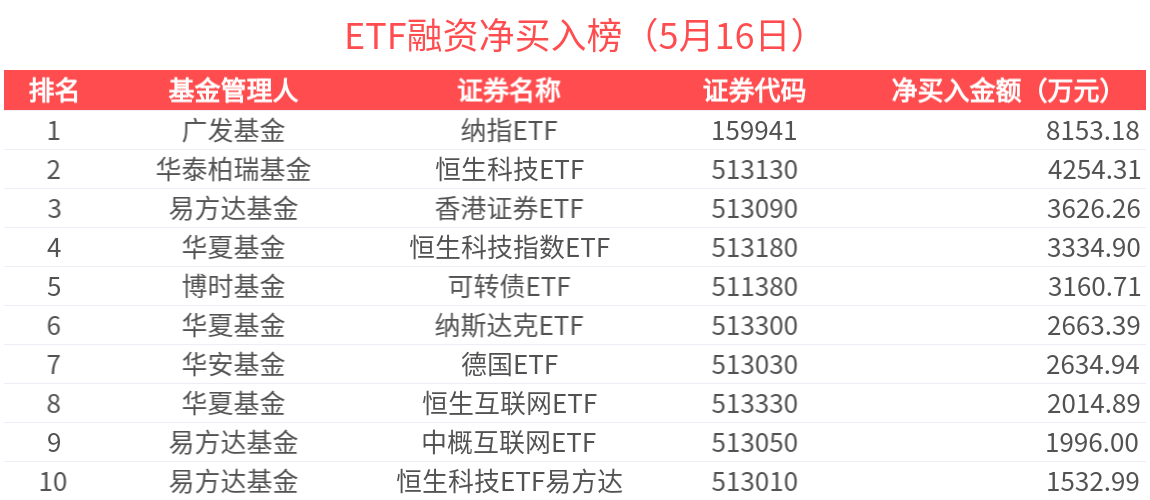 C汉邦获融资净买入4176.33万元