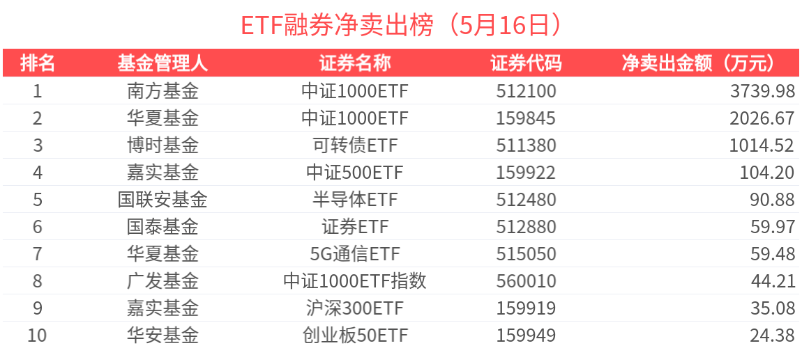 C汉邦获融资净买入4176.33万元