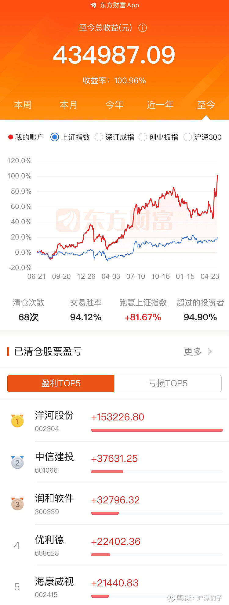 主业承压的双汇发展：“第二曲线”利润翻倍难掩微利现状，经销商数量增收入降