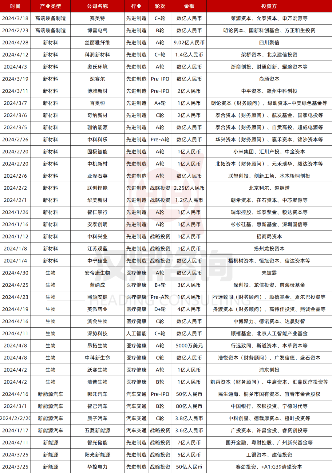 宁波A股上市公司：经营业绩稳居全国前10，新兴产业崛起