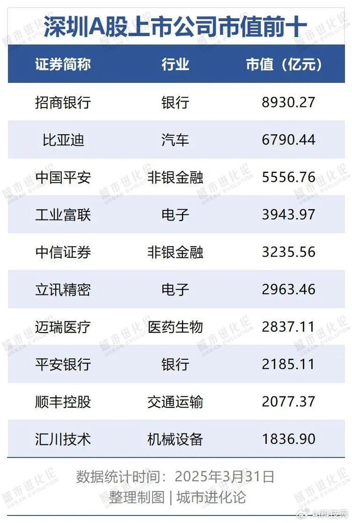 宁波A股上市公司：经营业绩稳居全国前10，新兴产业崛起