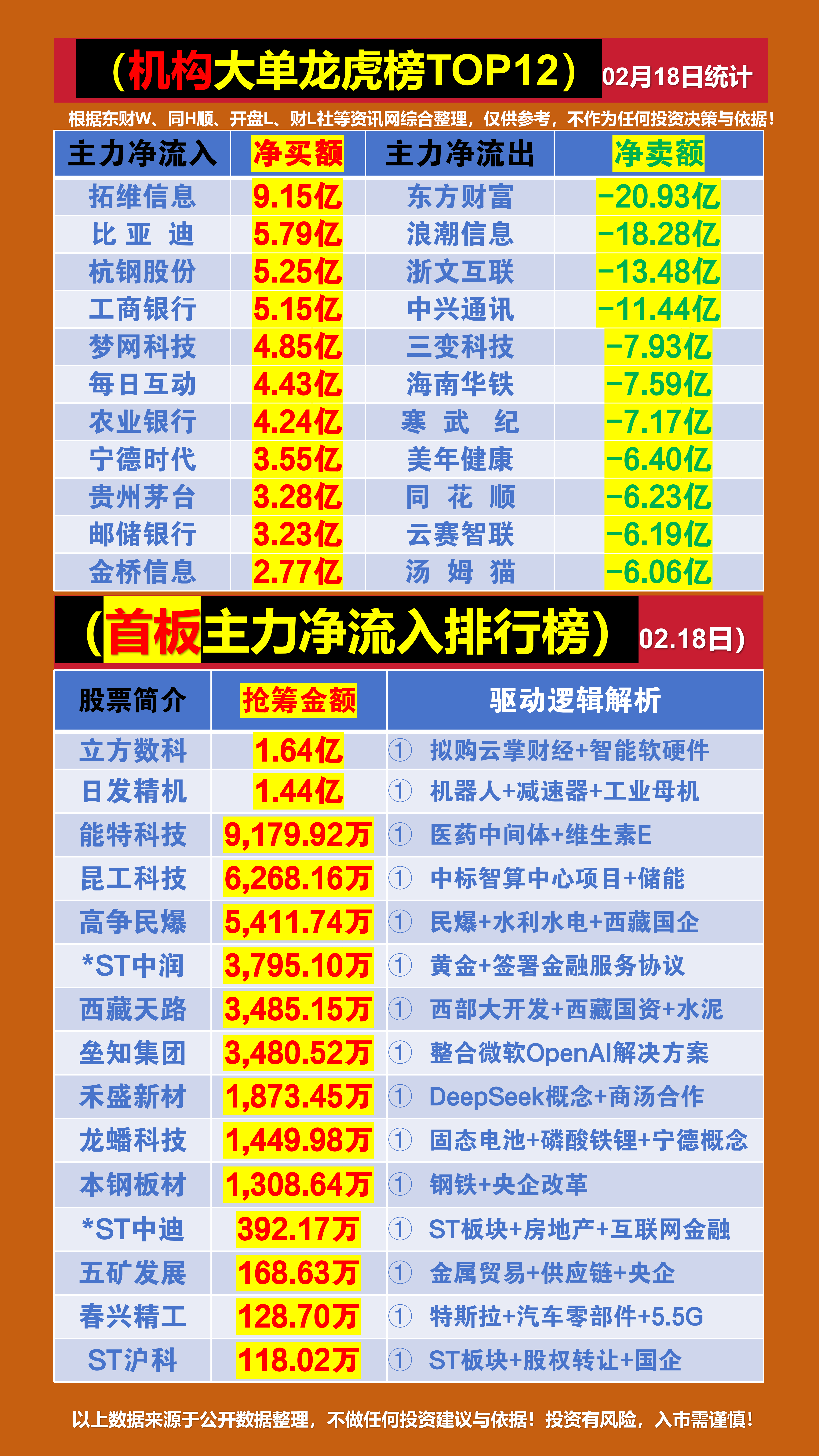 预制菜概念涨2.30%，主力资金净流入这些股