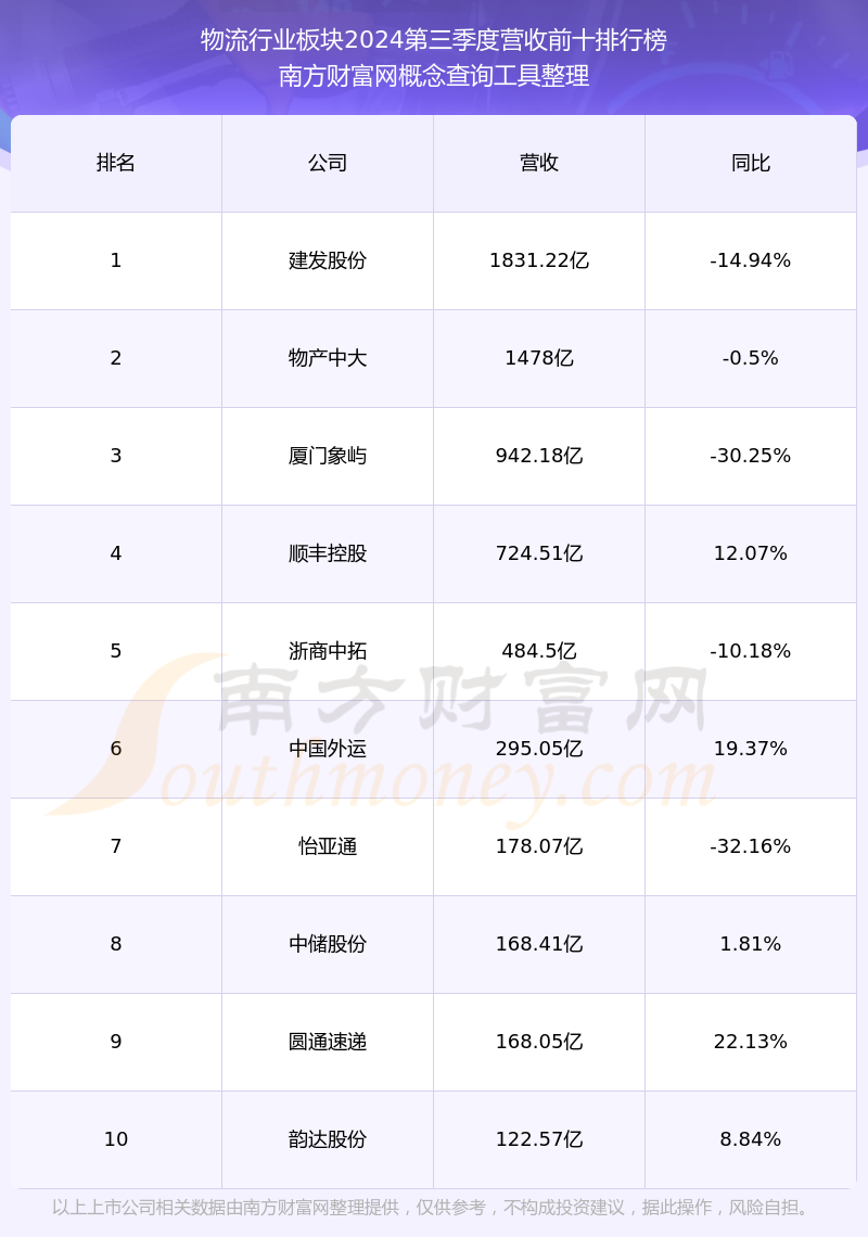 华贸物流：公司已成为国内拥有海外仓数量最多、面积最大、功能最全的公司之一