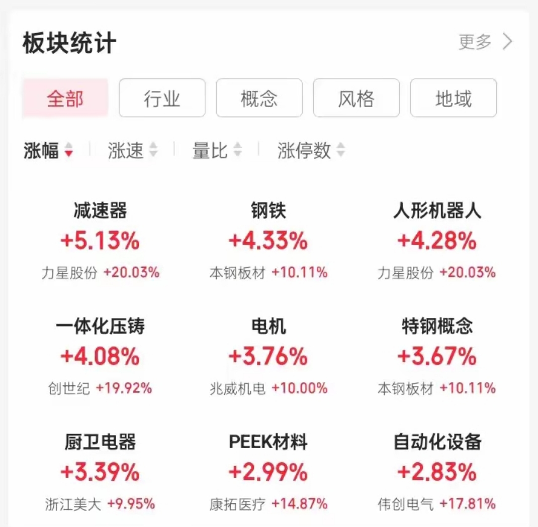 今日1只A股跌停 食品饮料行业跌幅最大