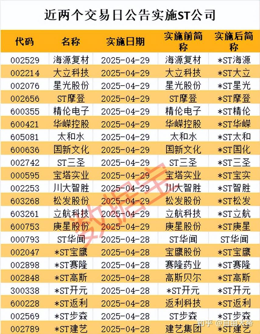 今日1只A股跌停 食品饮料行业跌幅最大