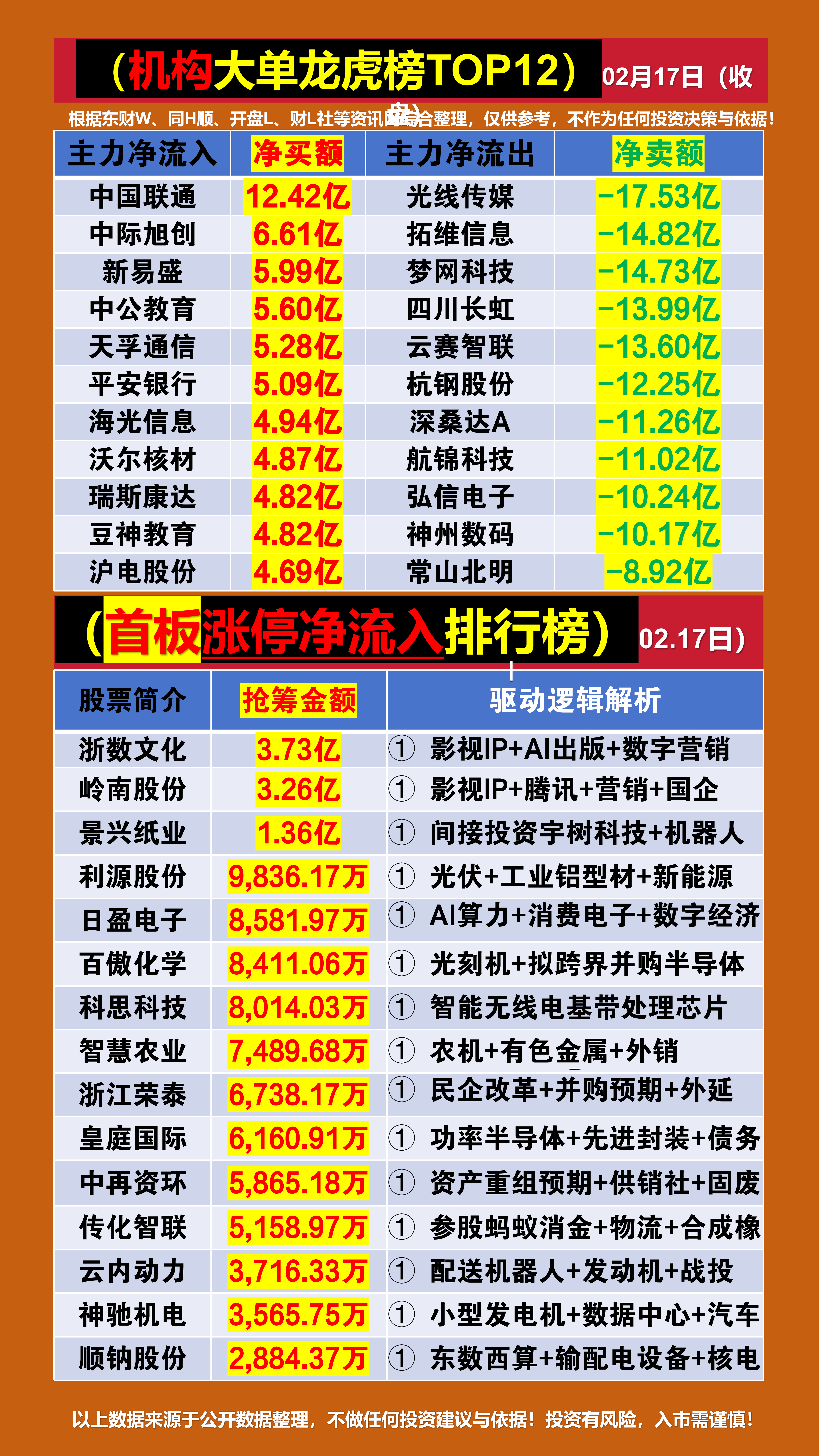 集友股份龙虎榜：营业部净卖出884.65万元