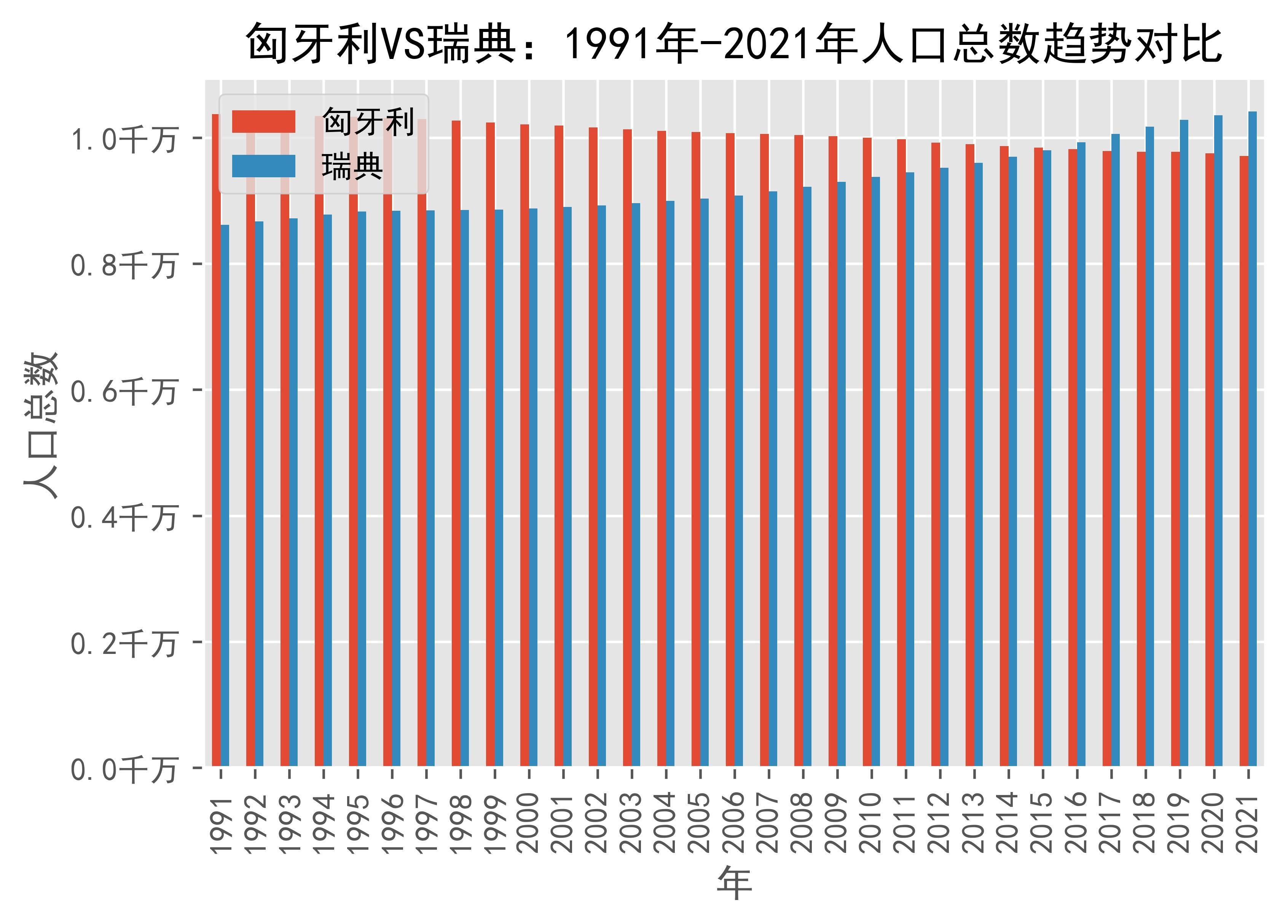 欧盟天然气价格创历史新高，瑞典居首匈牙利垫底