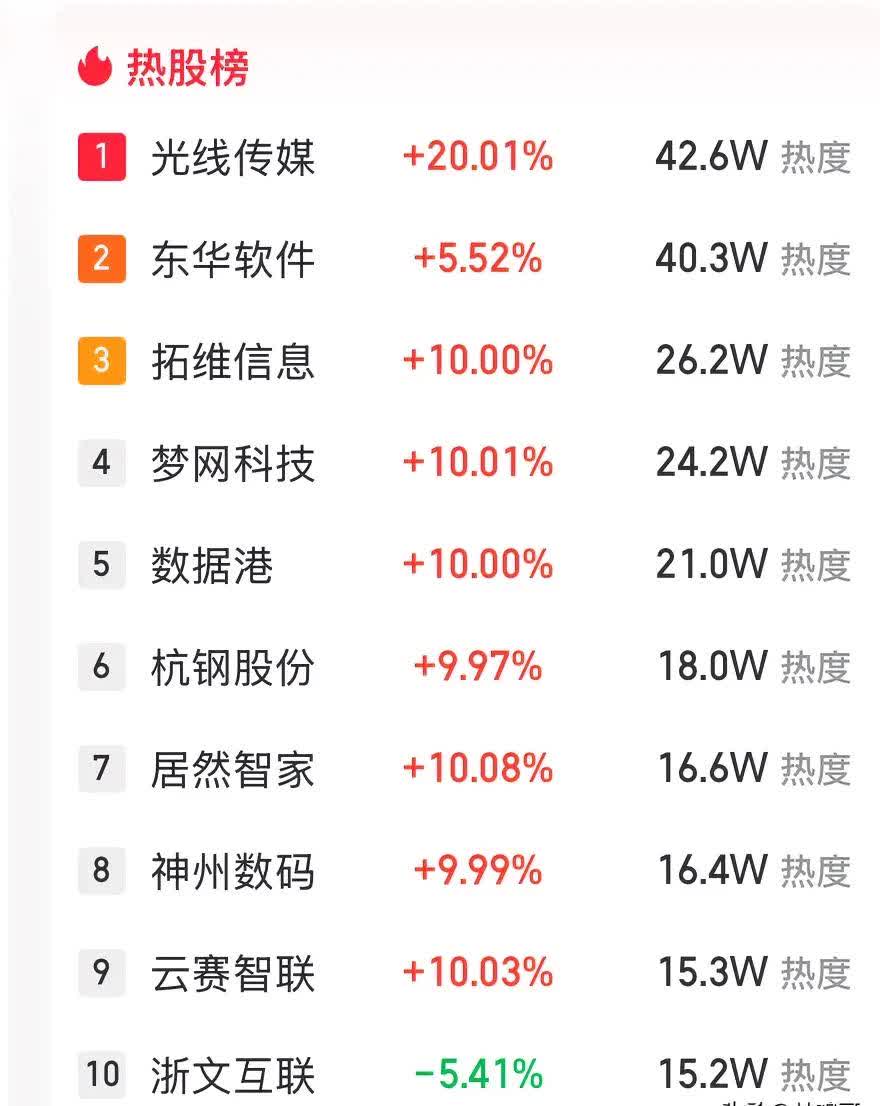 光线传媒控股股东及一致行动人拟减持不超过1%股份