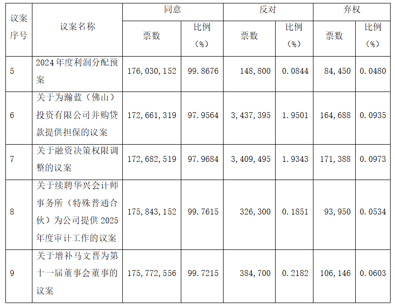 圣邦股份将于5月23日召开2024年度股东大会，审议利润分配及章程修订等议案
