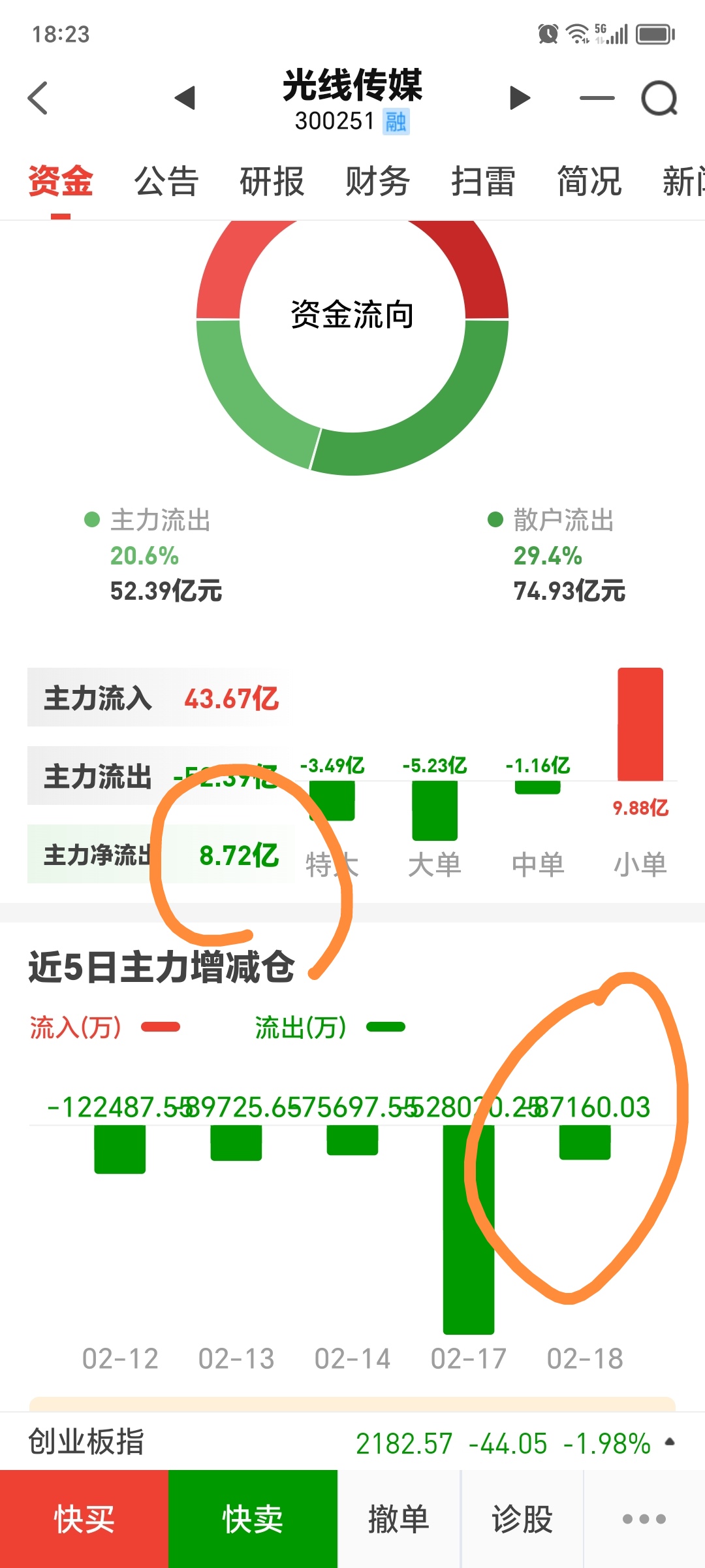 光线传媒控股股东及一致行动人拟减持不超过1%股份